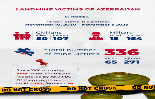 حکمت حاجی اف: بیشتر قربانیان مین در آذربایجان غیرنظامیان هستند