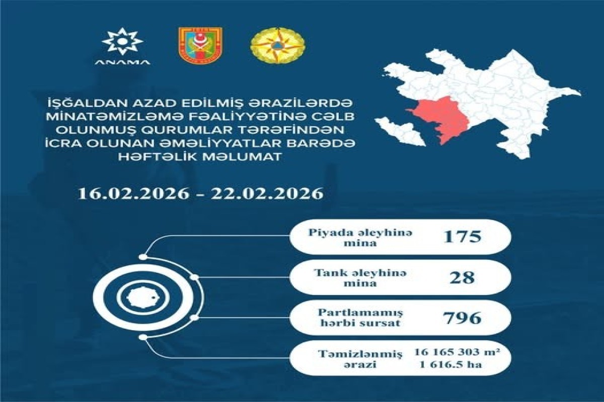 کشف ۲۰۳ مین و ۷۹۶ بمب گذاری‌شده در مناطق آزادشده